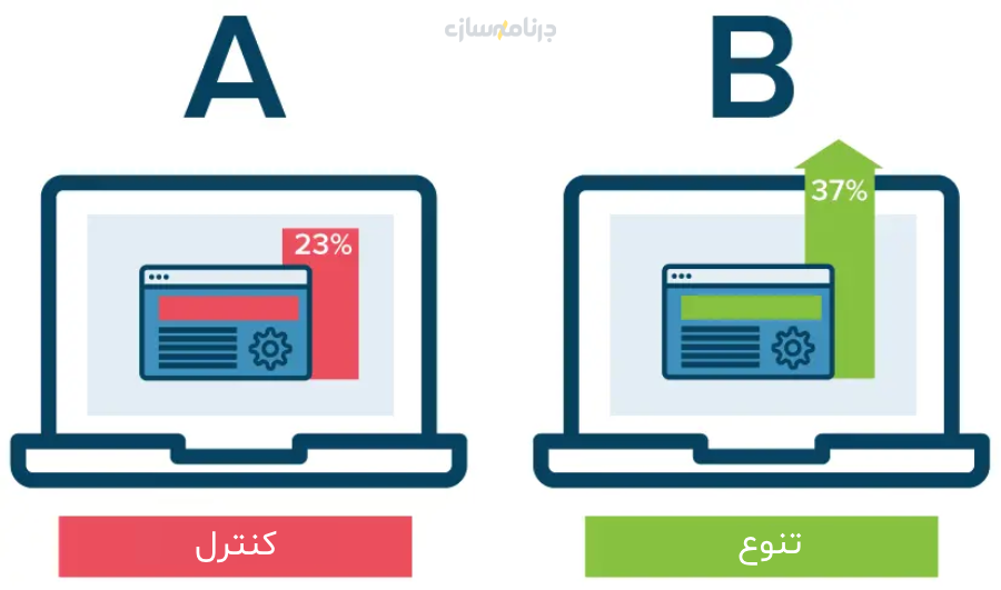 آزمونهای A/B آزمونهای A/B
