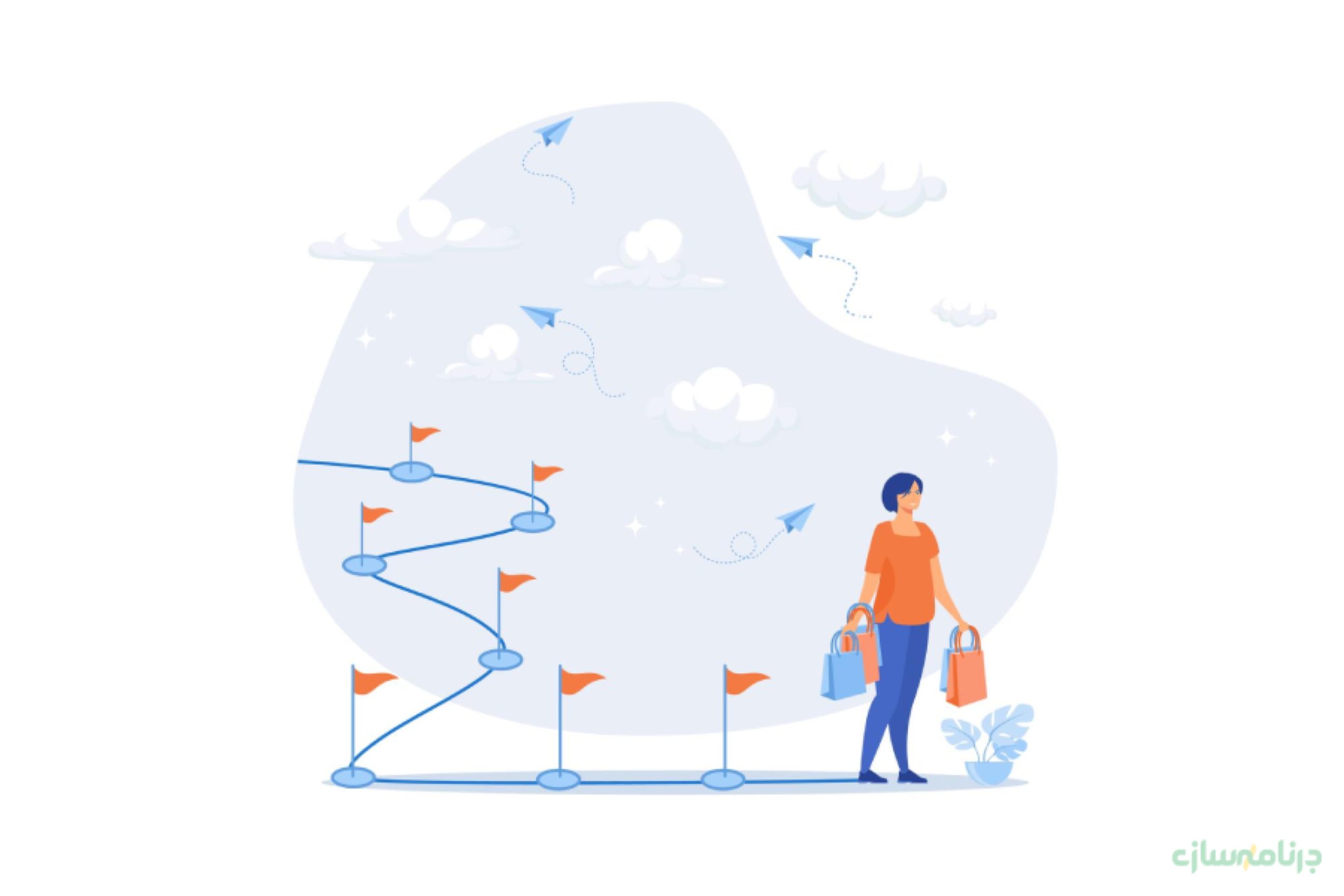 تحلیل سفر مشتری (Customer Journey Analysis) تحلیل سفر مشتری (Customer Journey Analysis)